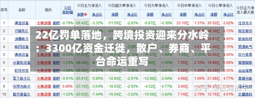 22亿罚单落地，跨境投资迎来分水岭：3300亿资金迁徙，散户、券商	、平台命运重写-第2张图片