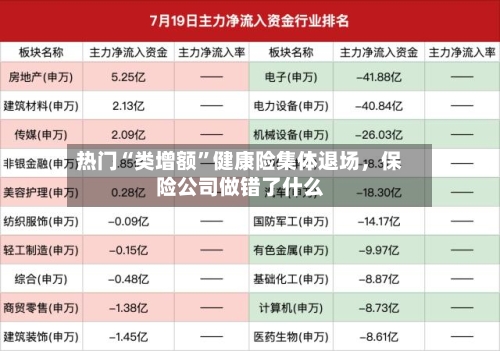 热门“类增额”健康险集体退场，保险公司做错了什么-第2张图片