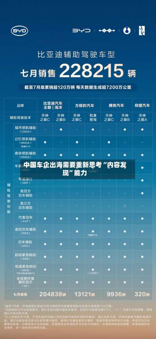 中国车企出海需要重新思考“内容发现”能力-第2张图片