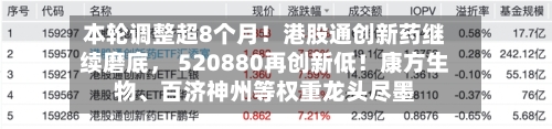 本轮调整超8个月！港股通创新药继续磨底， 520880再创新低！康方生物	、百济神州等权重龙头尽墨-第2张图片