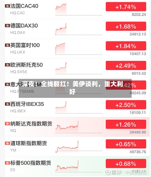 深夜！全线翻红！美伊谈判，重大利好-第2张图片