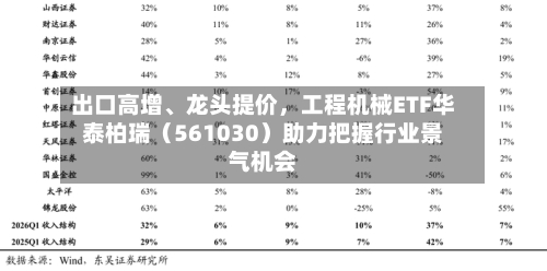 出口高增	、龙头提价，工程机械ETF华泰柏瑞（561030）助力把握行业景气机会-第2张图片