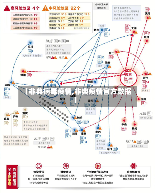 【非典病毒疫情,非典疫情官方数据】-第2张图片