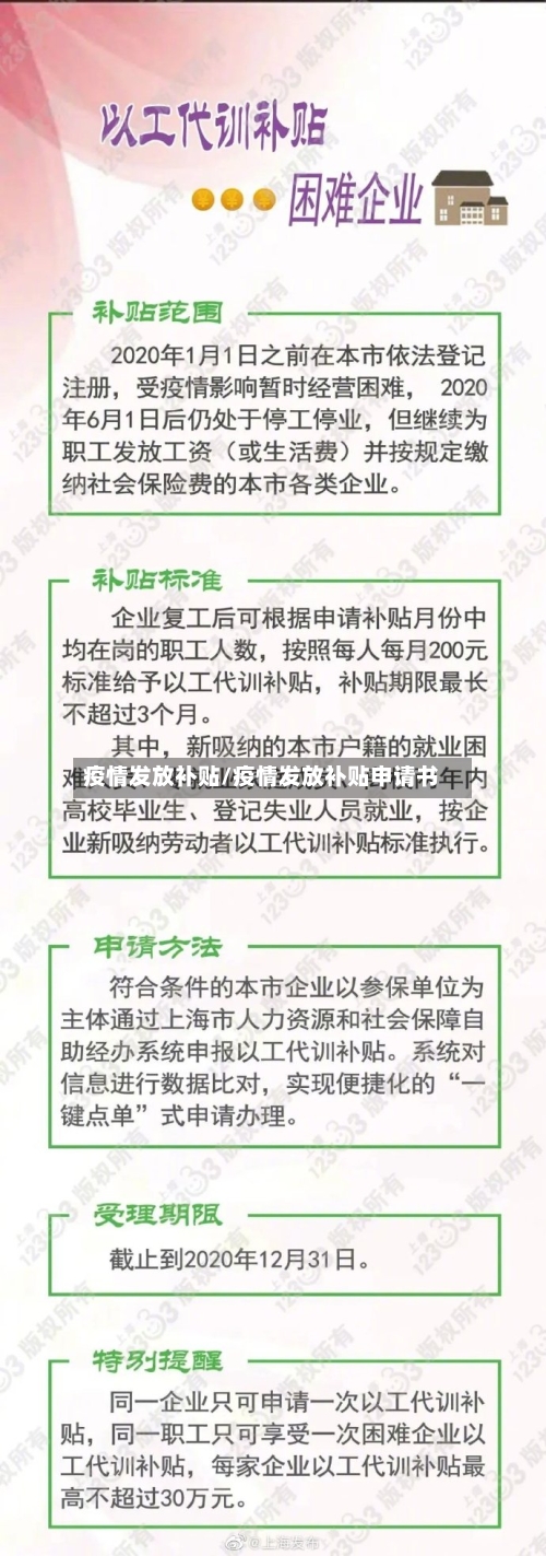 疫情发放补贴/疫情发放补贴申请书