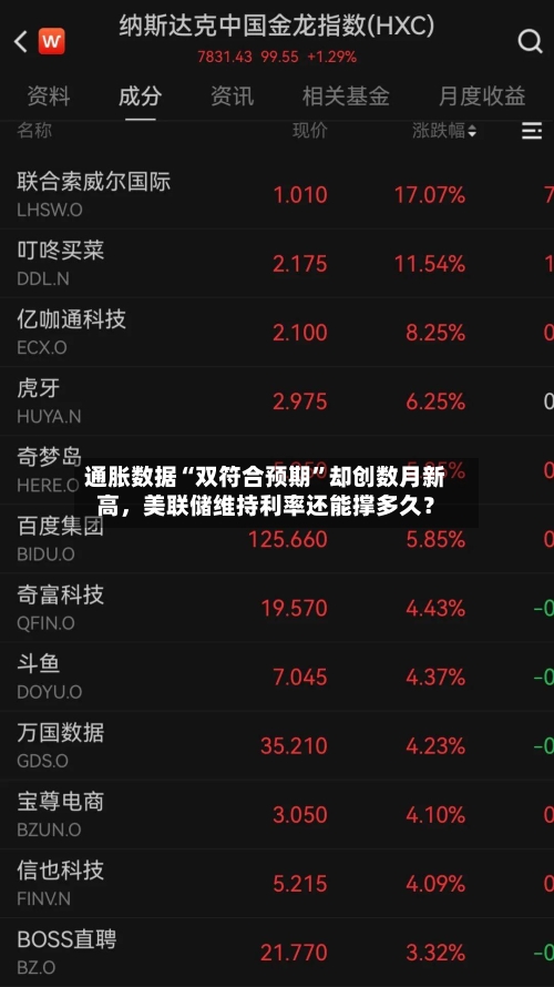 通胀数据“双符合预期	”却创数月新高，美联储维持利率还能撑多久？-第2张图片