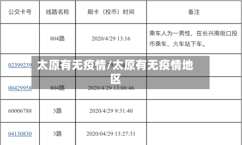 太原有无疫情/太原有无疫情地区