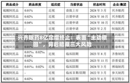 兴齐眼药8亿定增终止：表面“主动撤回”，背后暗藏三大风险-第2张图片