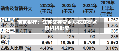 南京银行：江苏交控变更股权获得监管机构批复-第2张图片
