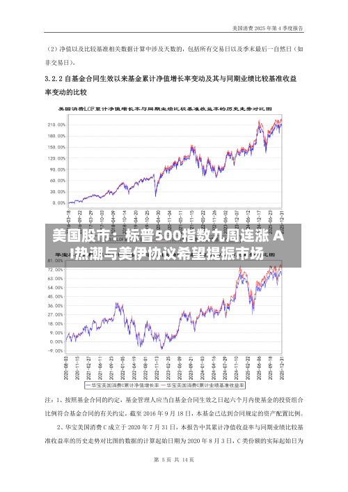 美国股市：标普500指数九周连涨 AI热潮与美伊协议希望提振市场-第2张图片