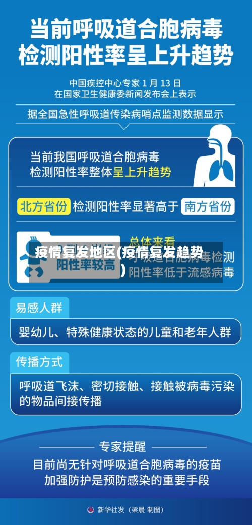 疫情复发地区(疫情复发趋势)