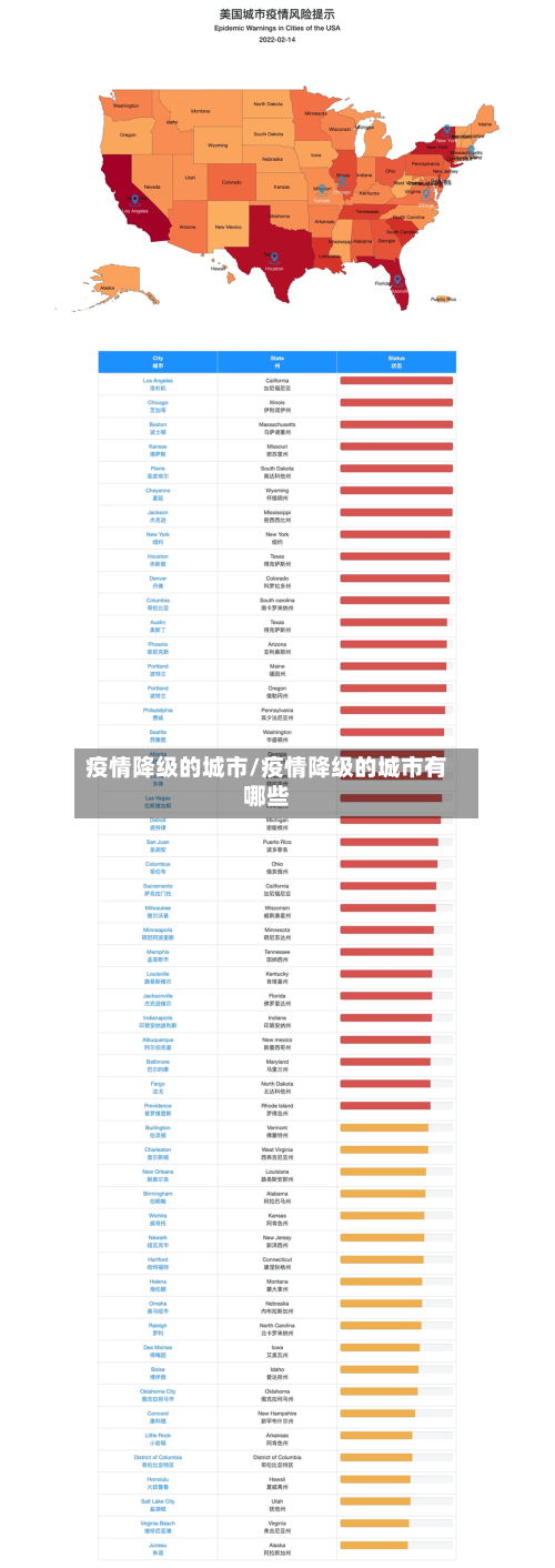 疫情降级的城市/疫情降级的城市有哪些-第2张图片