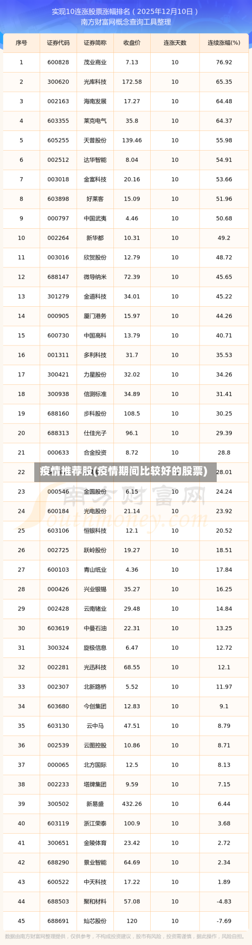 疫情推荐股(疫情期间比较好的股票)-第3张图片