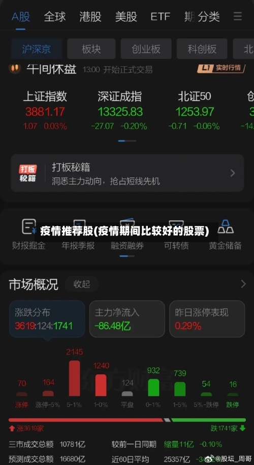 疫情推荐股(疫情期间比较好的股票)-第2张图片