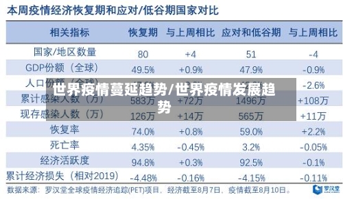 世界疫情蔓延趋势/世界疫情发展趋势