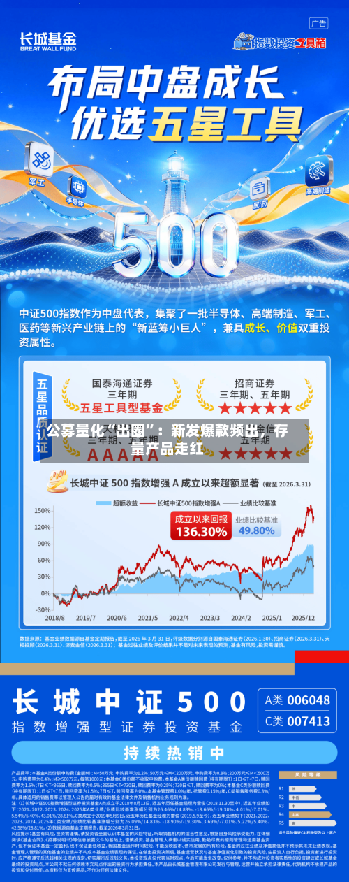 公募量化“出圈	”：新发爆款频出，存量产品走红-第3张图片