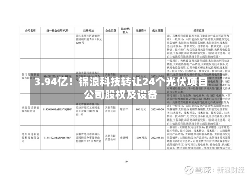 3.94亿！锦浪科技转让24个光伏项目公司股权及设备-第3张图片
