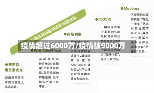 疫情超过6000万/疫情破9000万-第3张图片