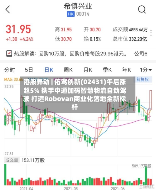 港股异动 | 佑驾创新(02431)午后涨超5% 携手中通加码智慧物流自动驾驶 打造Robovan商业化落地全新标杆