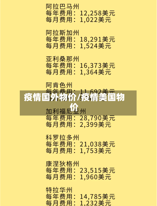 疫情国外物价/疫情美国物价-第3张图片