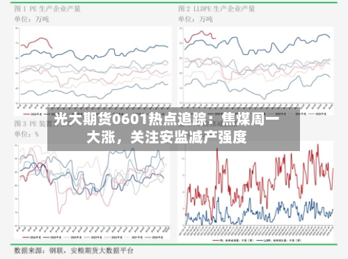光大期货0601热点追踪：焦煤周一大涨，关注安监减产强度-第2张图片