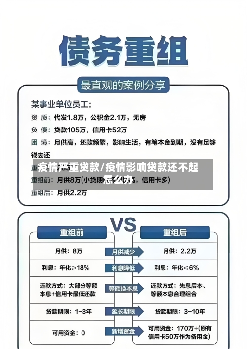 疫情严重贷款/疫情影响贷款还不起怎么办-第2张图片