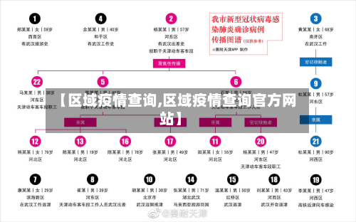 【区域疫情查询,区域疫情查询官方网站】-第2张图片