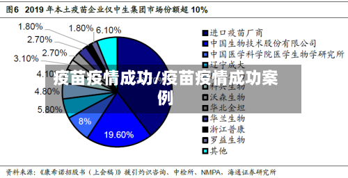 疫苗疫情成功/疫苗疫情成功案例