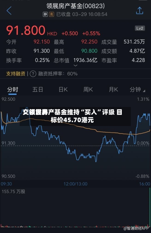 交银世界：领展房产基金维持“买入”评级 目标价45.70港元-第2张图片