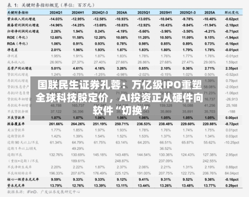 国联民生证券孔蓉：万亿级IPO重塑全球科技股定价，AI投资正从硬件向软件“切换”