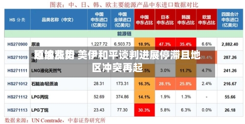 原油费用延续涨势 美伊和平谈判进展停滞且地区冲突再起-第2张图片
