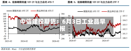 中信建投期货：6月3日工业品早报