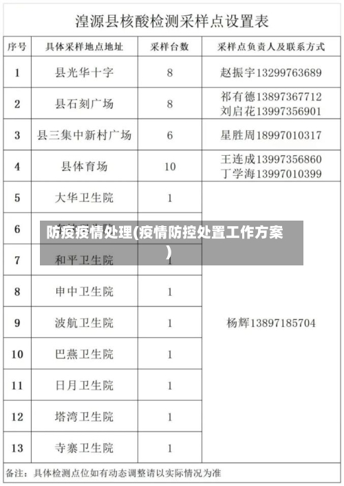 防疫疫情处理(疫情防控处置工作方案)