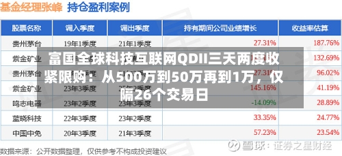 富国全球科技互联网QDII三天两度收紧限购：从500万到50万再到1万	，仅隔26个交易日-第2张图片