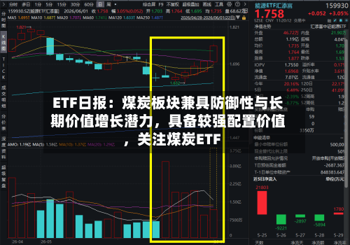 ETF日报：煤炭板块兼具防御性与长期价值增长潜力	，具备较强配置价值，关注煤炭ETF-第3张图片