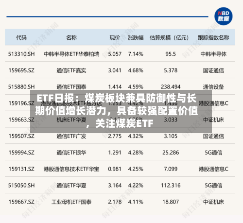 ETF日报：煤炭板块兼具防御性与长期价值增长潜力，具备较强配置价值，关注煤炭ETF-第2张图片
