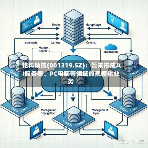 铭科精技(001319.SZ)：暂未形成AI服务器、PC电脑等领域的规模化业务