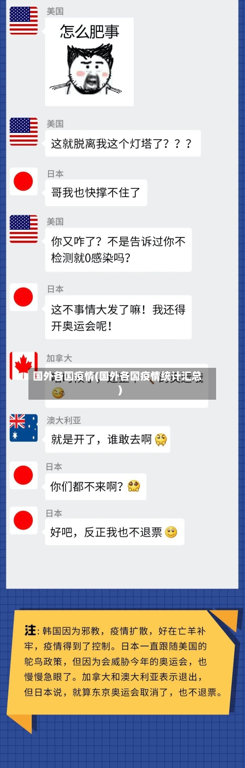 国外各国疫情(国外各国疫情统计汇总)-第2张图片