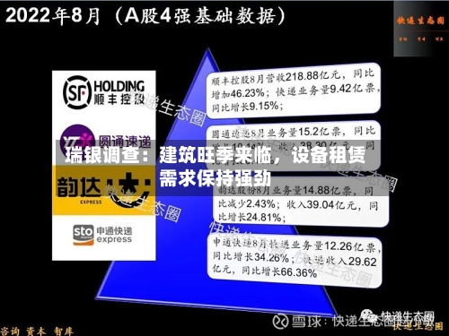 瑞银调查：建筑旺季来临，设备租赁需求保持强劲-第3张图片