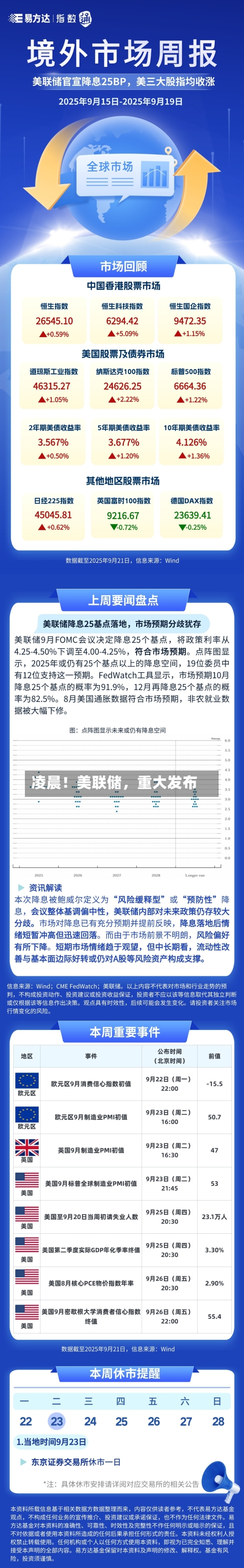 凌晨！美联储	，重大发布-第2张图片