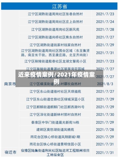 近来疫情案例/2021年疫情案例-第2张图片