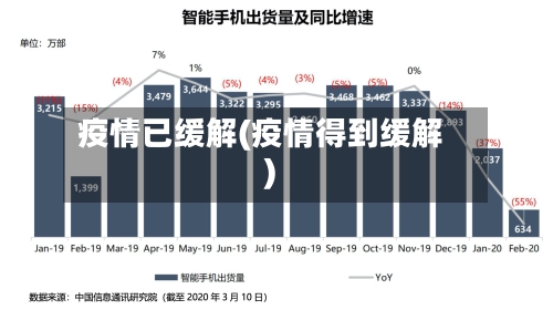 疫情已缓解(疫情得到缓解)-第3张图片