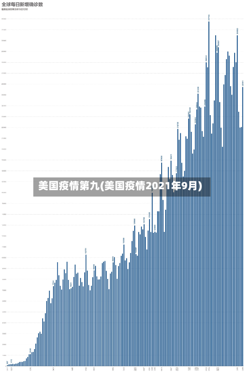 美国疫情第九(美国疫情2021年9月)