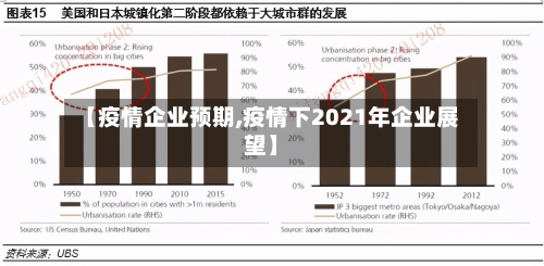 【疫情企业预期,疫情下2021年企业展望】