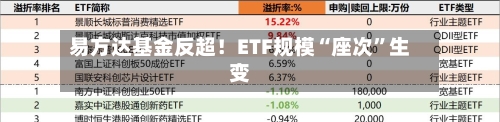 易方达基金反超！ETF规模“座次”生变-第3张图片
