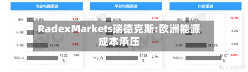 RadexMarkets瑞德克斯:欧洲能源成本承压-第2张图片