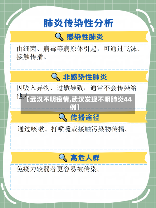 【武汉不明疫情,武汉发现不明肺炎44例】