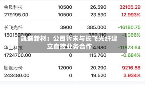 凯盛新材：公司暂未与长飞光纤建立直接业务合作