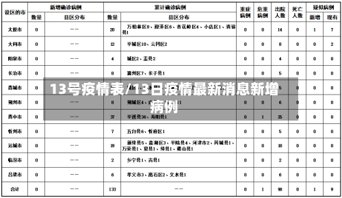 13号疫情表/13日疫情最新消息新增病例-第2张图片