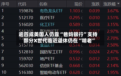 逾四成美国人仍靠“爸妈银行”支持 部分X世代临近退休仍在“啃老	”-第2张图片