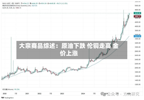 大宗商品综述：原油下跌 伦铜走高 金价上涨